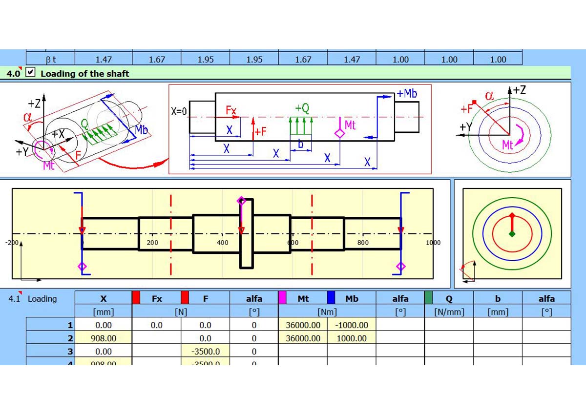 Chain Cutter Drive Shaft Design